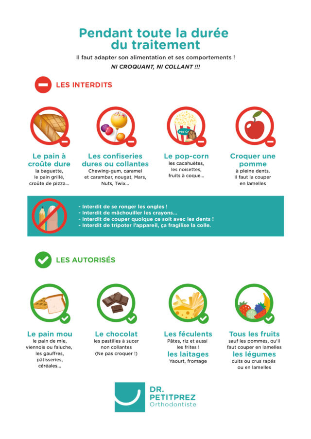 Alimentation Docteurs Petitprez & Vandeweghe